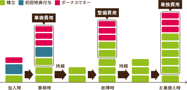 ツチペイご利用の詳細イメージ